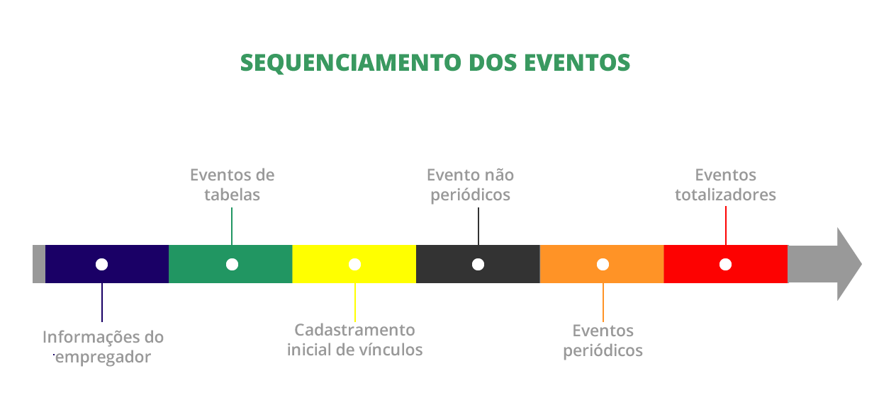 Como Acessar E Enviar As Informa es De SST Ao ESocial Safety