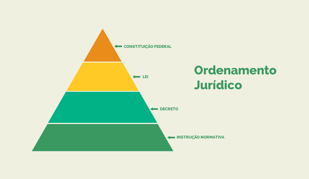 As diferenças entre a legislação trabalhista x previdenciária de saúde ...