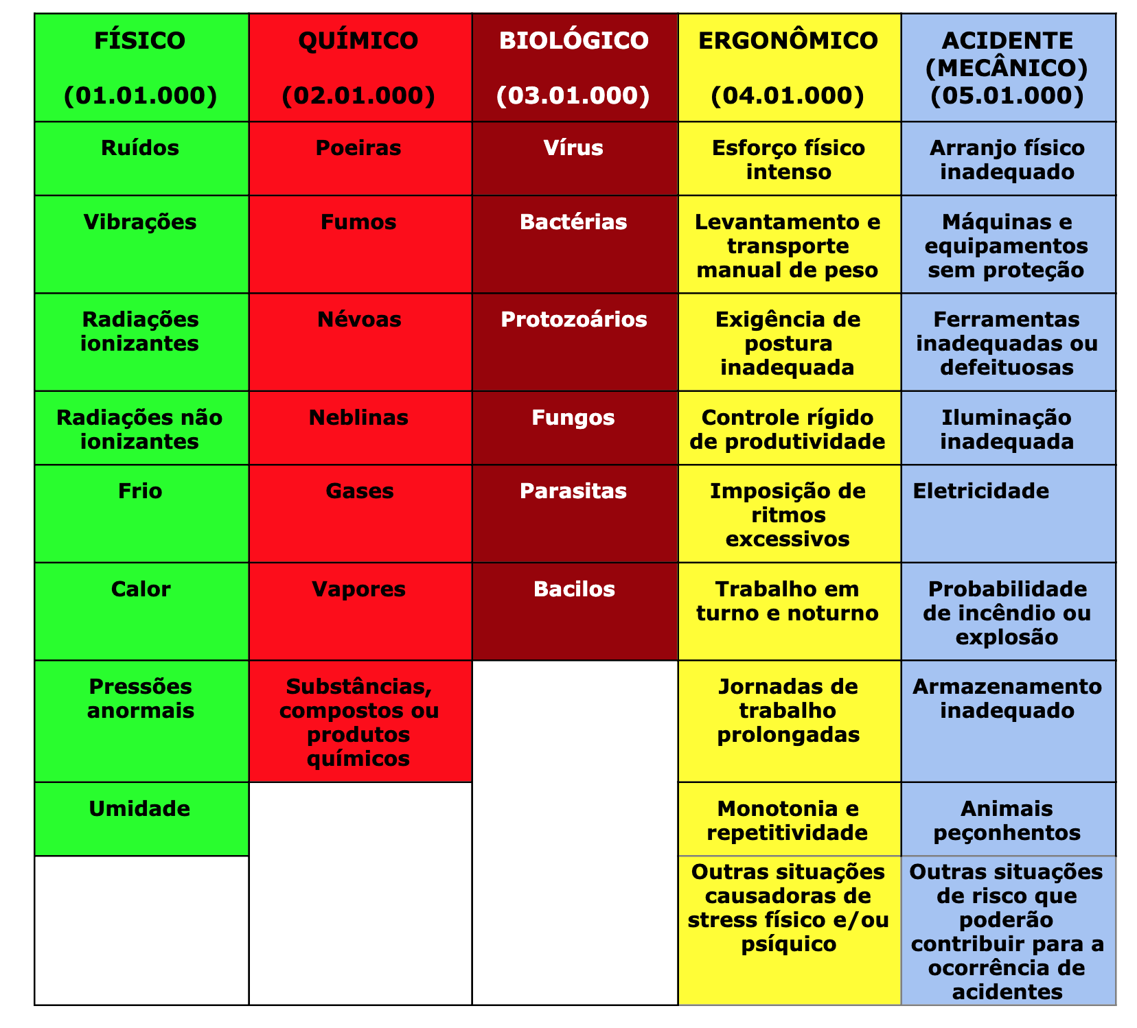 Exemplo De Perigo E Risco No Trabalho