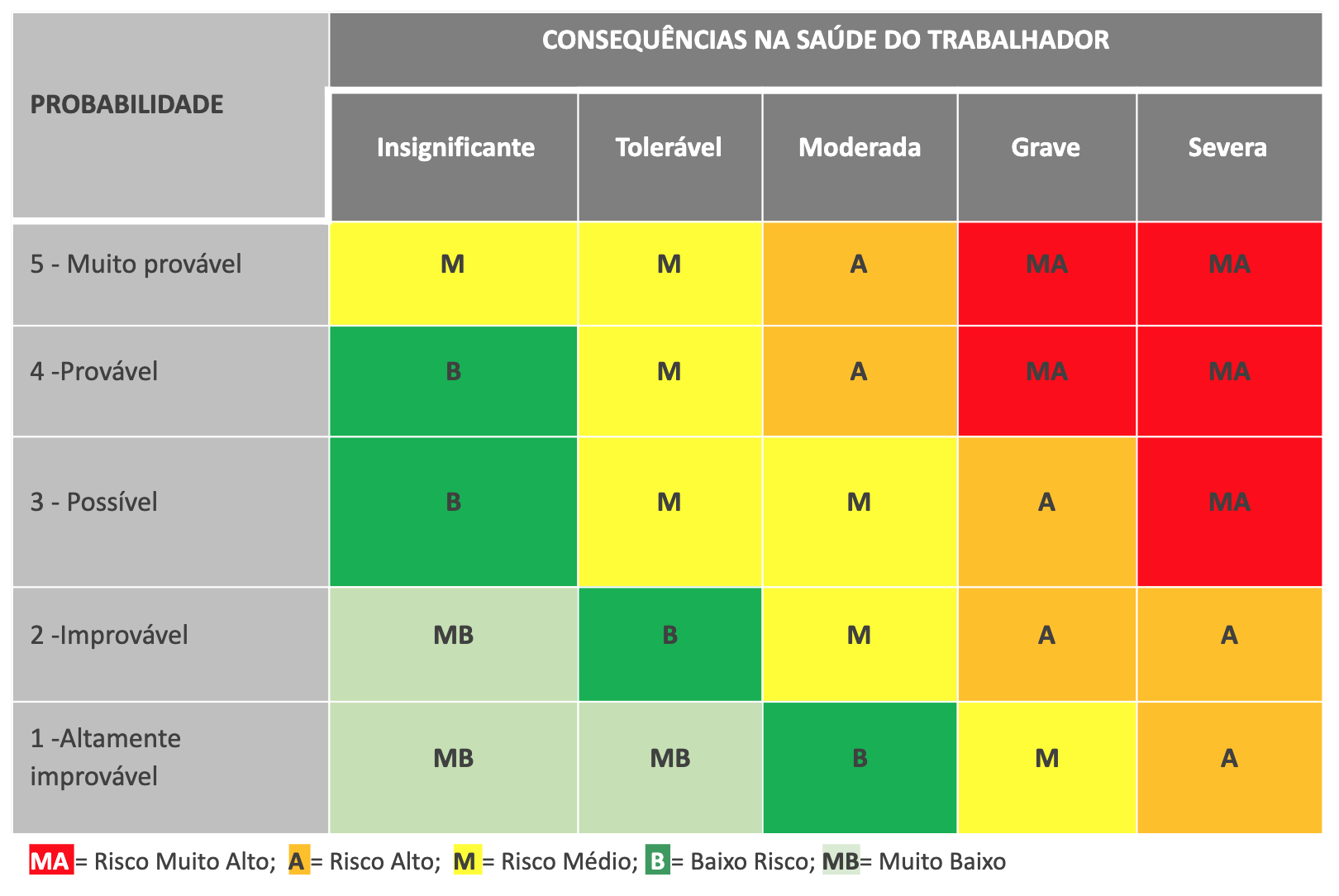 Exemplo De Análise De Risco Segurança Do Trabalho